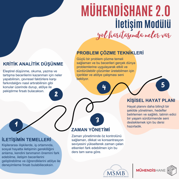 Modül Infografikler-2